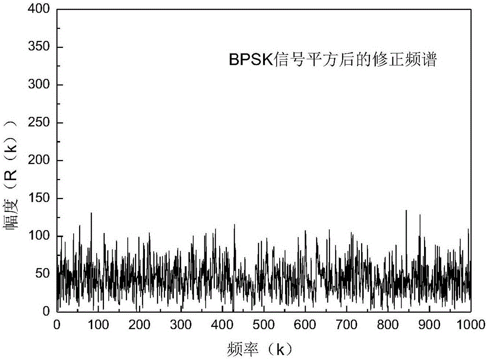 基于顺序统计量的bpsk/qpsk信号调制盲识别方法与流程