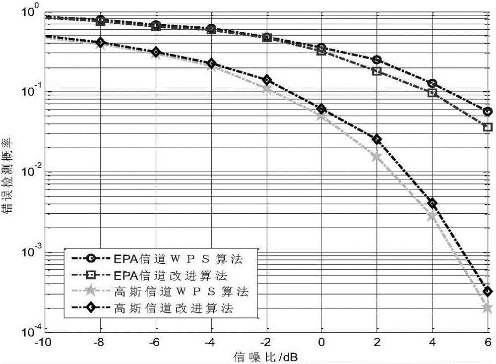 分布式MIMO?OFDM系統(tǒng)下基于CAZAC序列的定時同步方法與流程