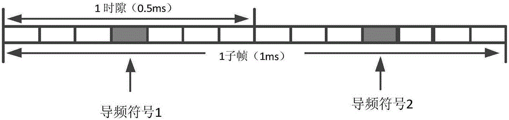 基于塊狀導(dǎo)頻的迭代相關(guān)符號定時估計方法與流程