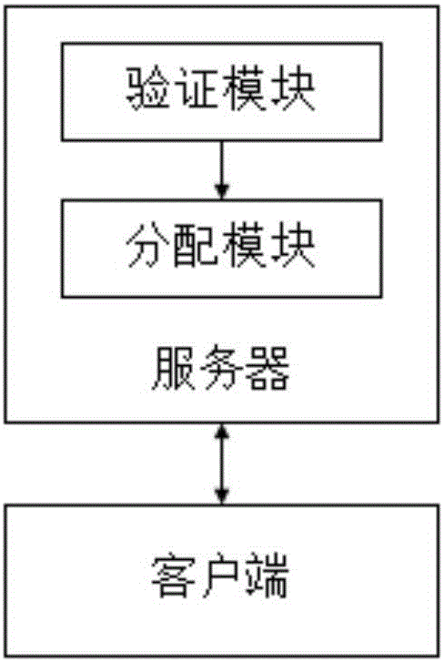 一种用户访问控制方法和系统与流程