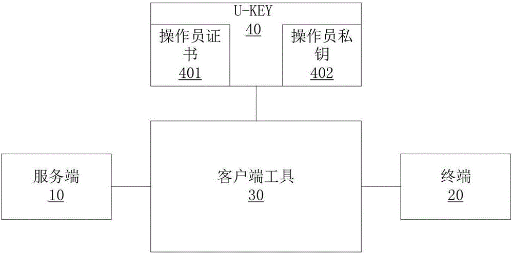 一种安全设置终端系统时间方法和系统与流程