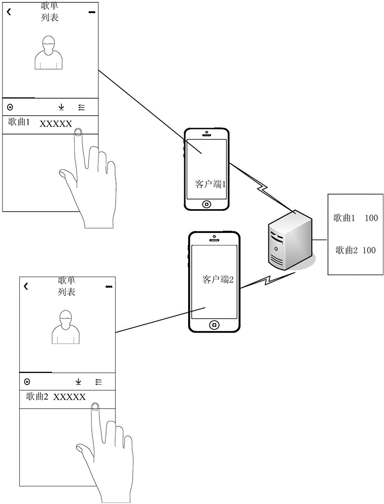 一種多媒體信息發(fā)布方法及服務(wù)器與流程