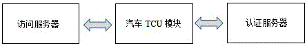 一种汽车TCU数据保护方法及装置与流程