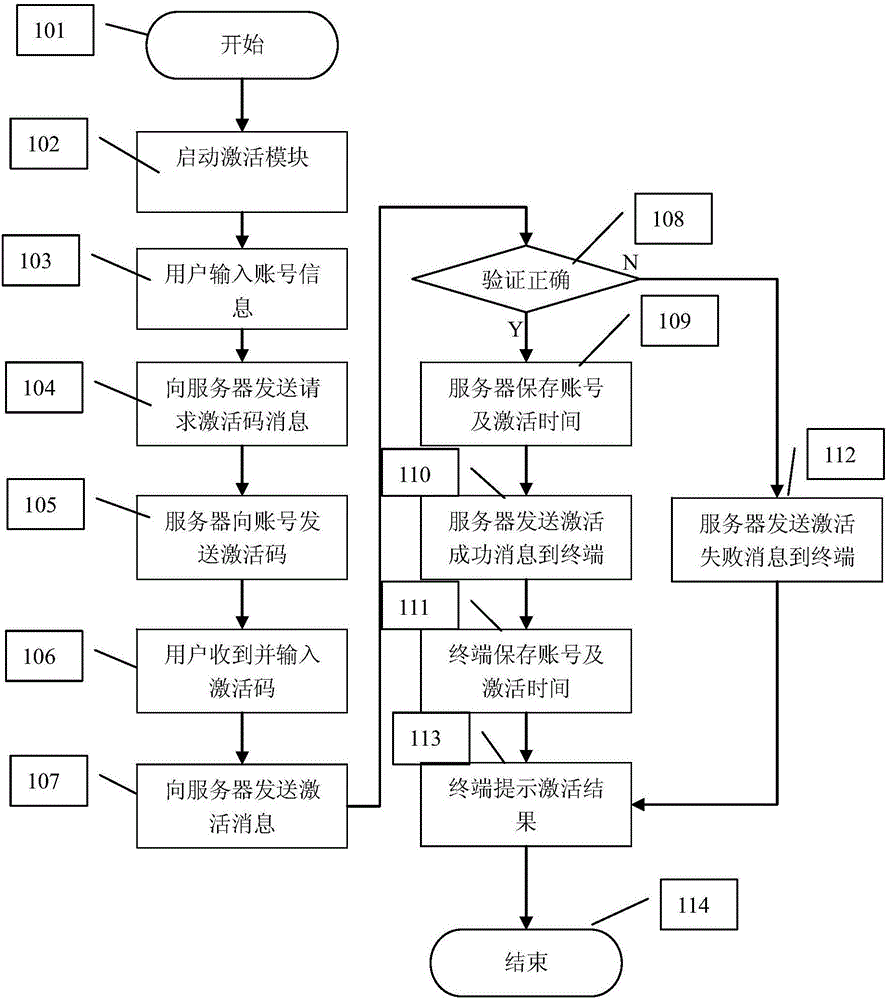 保护无密码账号的实现方法与流程