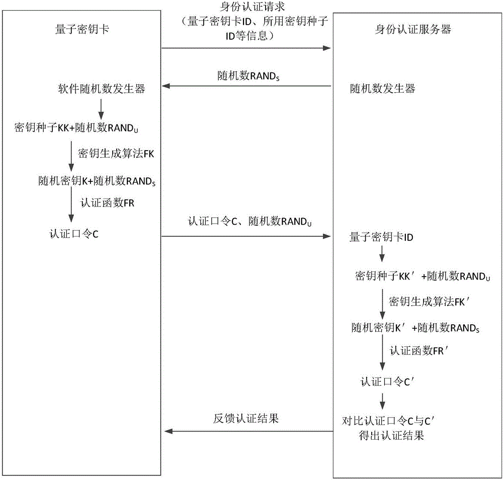 用户身份认证系统和方法与流程