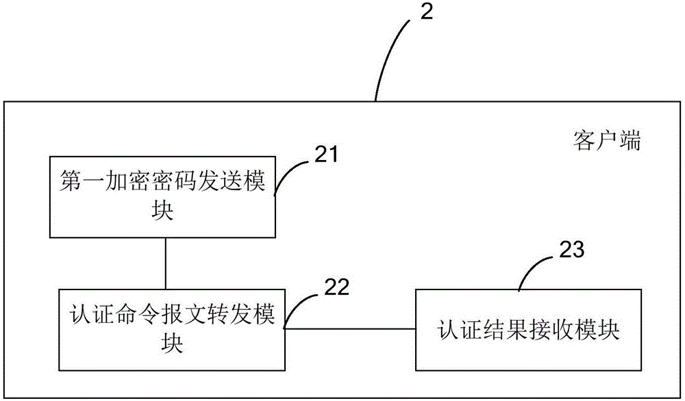 密碼認證的方法、系統(tǒng)及客戶端、服務器和智能設備與流程