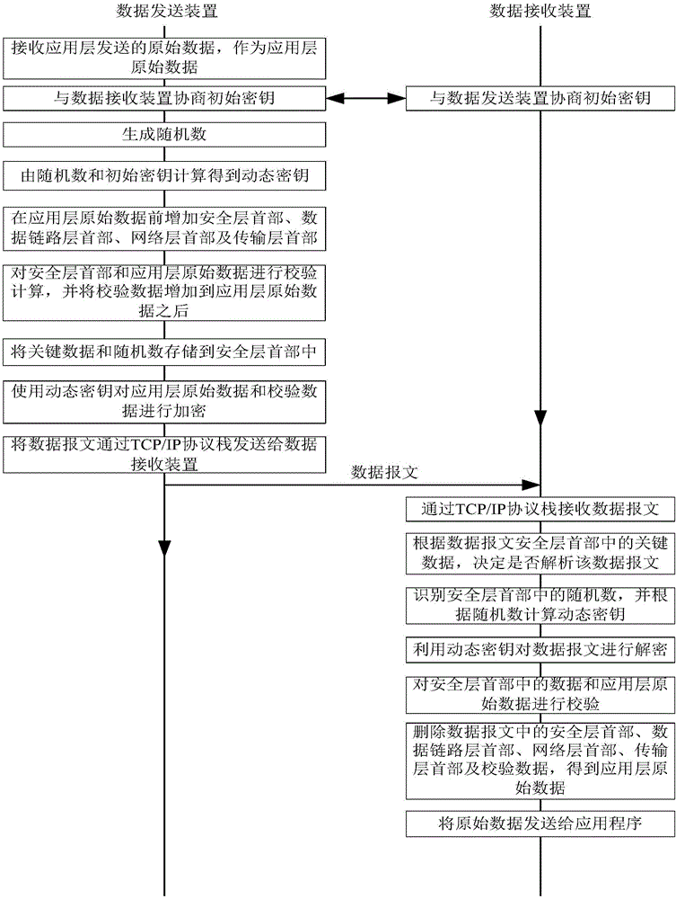 一种数据传输方法、数据发送装置及数据接收装置与流程