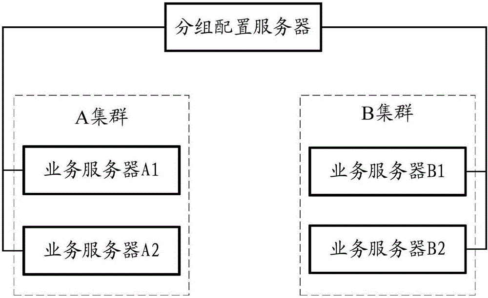 一種基于開發(fā)環(huán)境的服務(wù)調(diào)用方法及裝置與流程