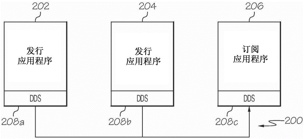 位于交通工具上的系統(tǒng)以及用于發(fā)送消息的方法與流程