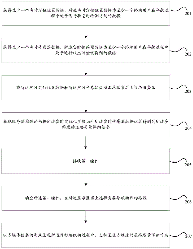 一種信息處理方法、服務(wù)器、終端、車載終端及系統(tǒng)與流程