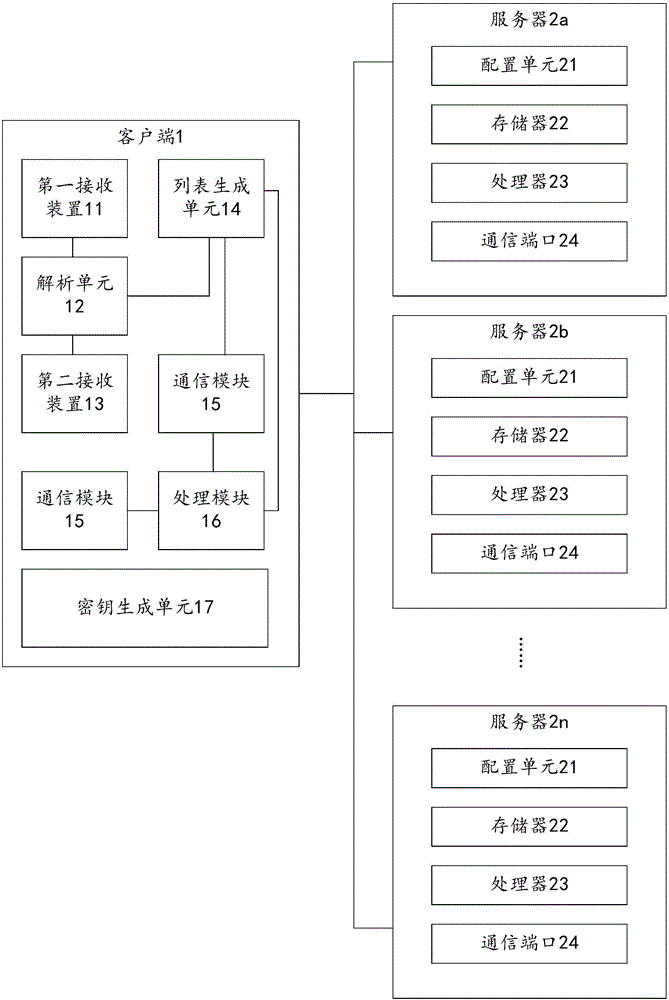 向多个服务器同时上传文件的方法和系统与流程