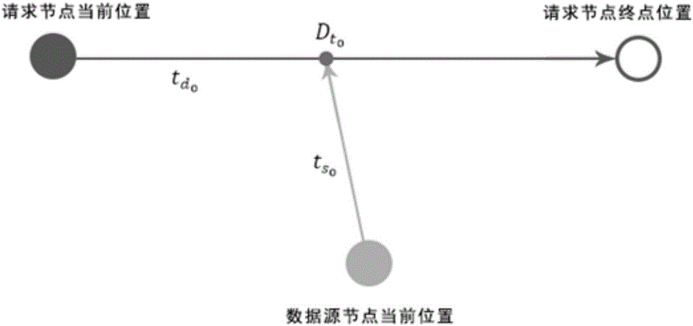 一种基于区域协作缓存的D2D内容分发方法与流程