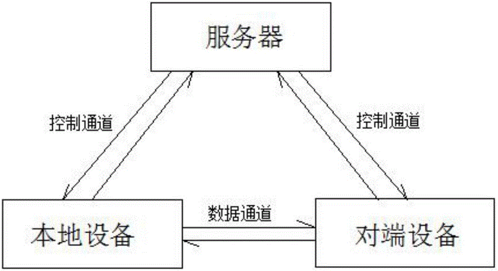 一种跨网络跨平台数据共享的实现方法及系统与流程