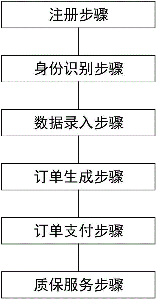 基于大数据挖掘技术的互联网装修应用方法及云平台与流程