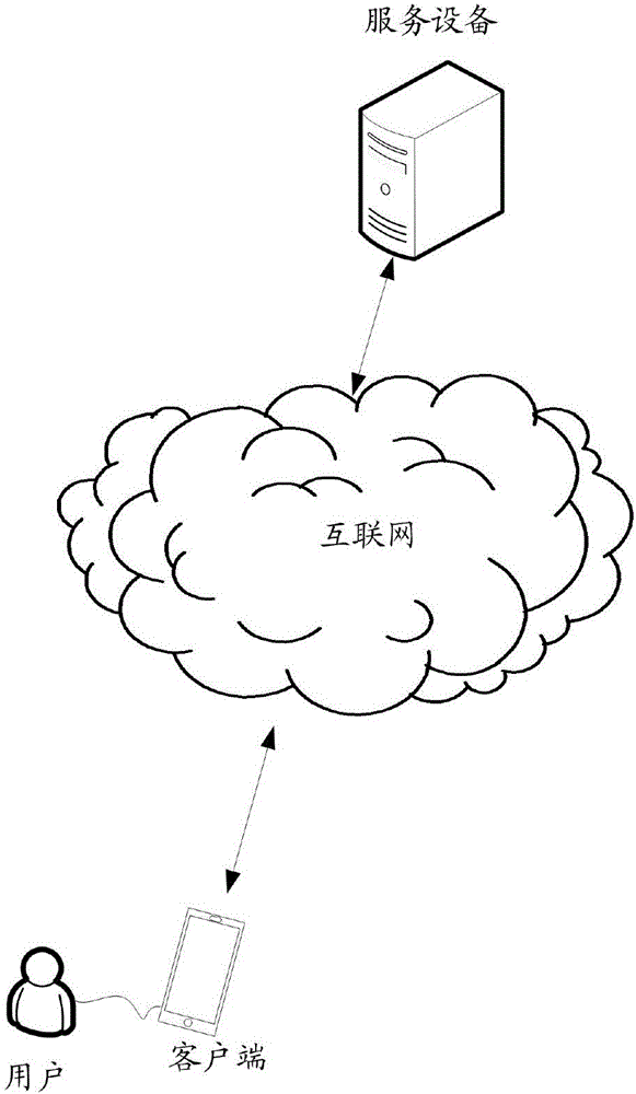 一种信息同步的方法及服务器与流程