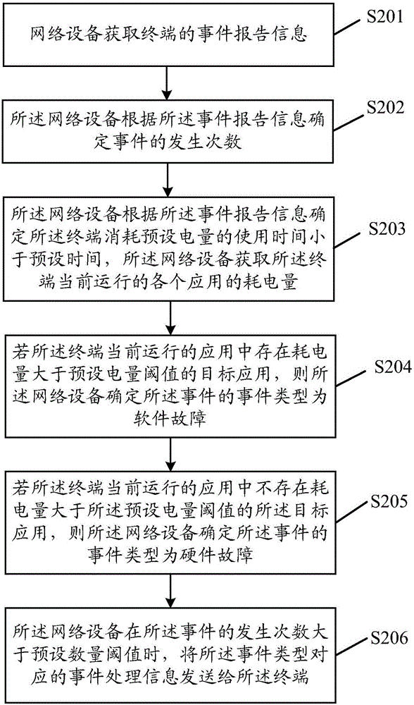 一種信息推送方法及網(wǎng)絡設備與流程