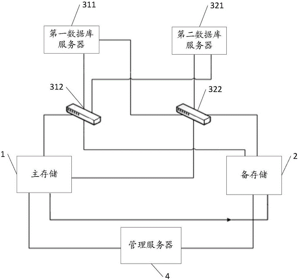 一種存儲(chǔ)容災(zāi)控制系統(tǒng)的制作方法與工藝