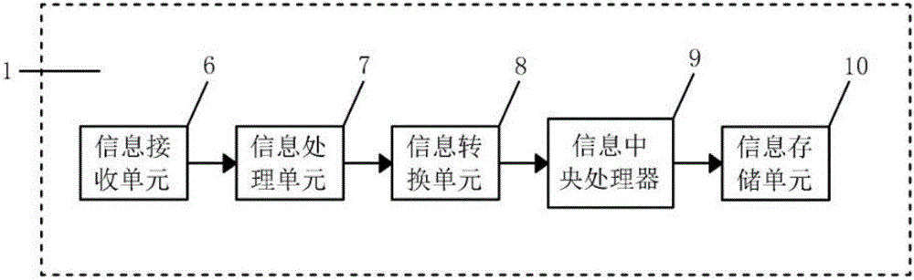 一种农业物联网应用服务监测平台的制作方法与工艺