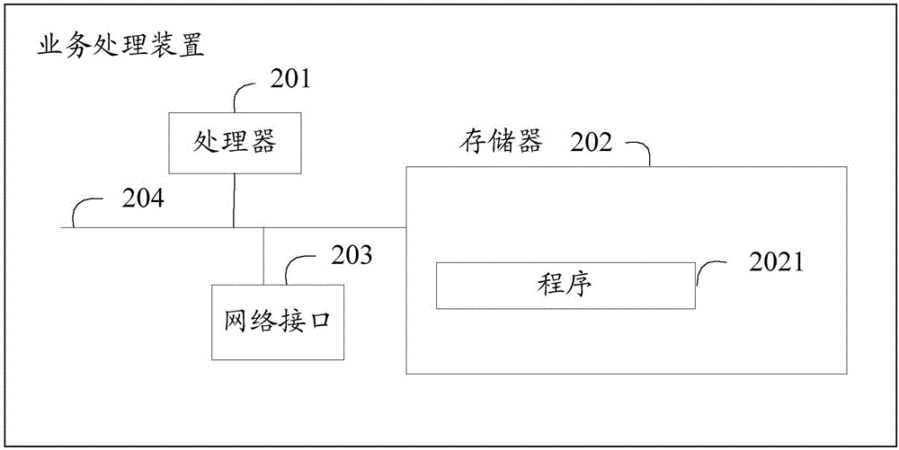 業(yè)務處理方法、裝置及系統與流程