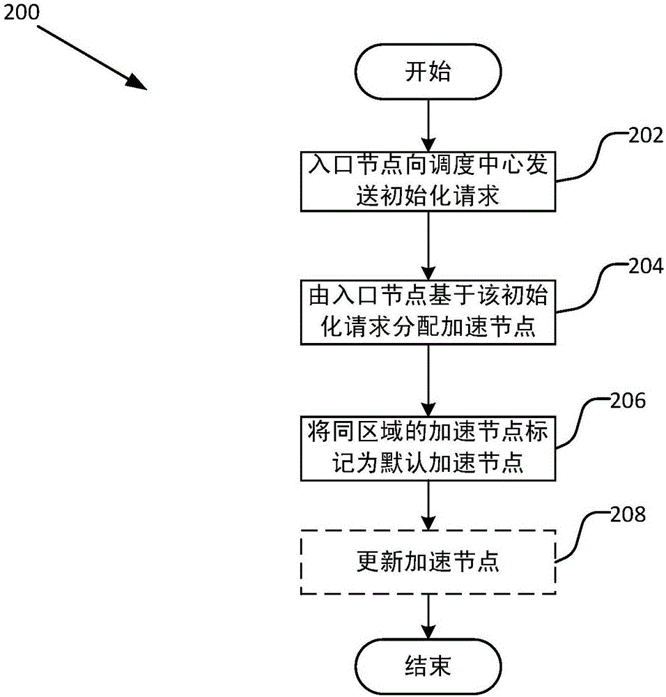 节点选路方法及系统与流程