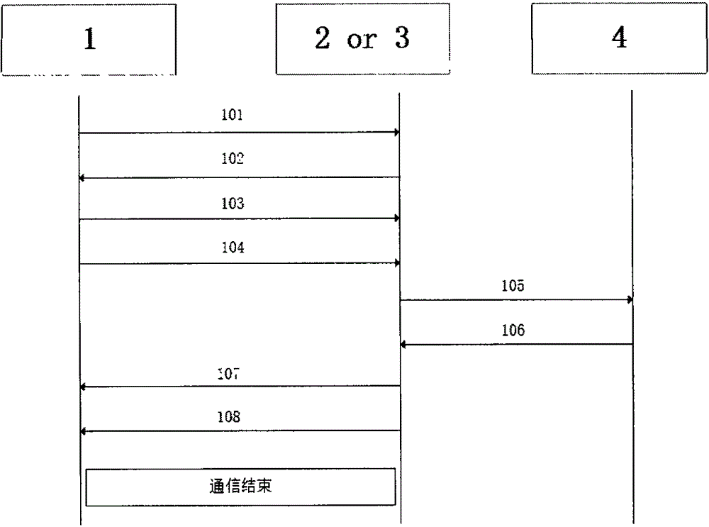 一種基于SIP協(xié)議的旅游社交軟件架構(gòu)與多功能平臺的制作方法與工藝