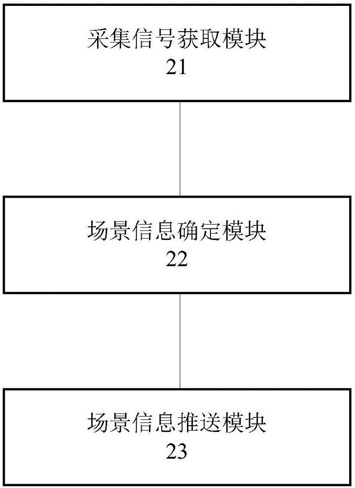 一種應(yīng)用場(chǎng)所監(jiān)控方法、裝置及系統(tǒng)與流程