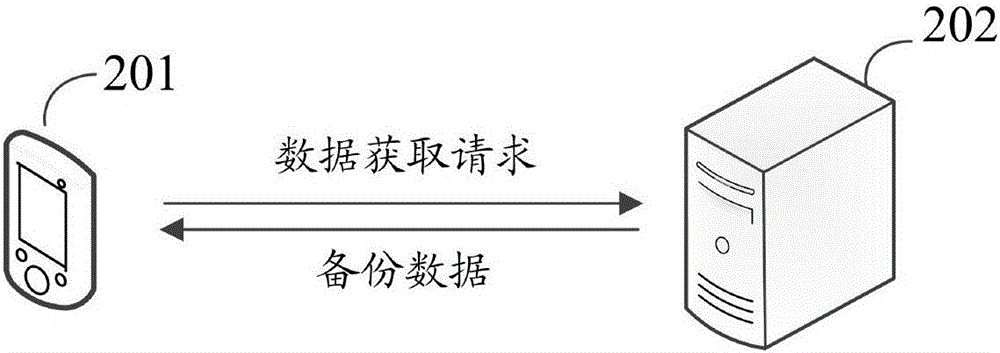 一種數(shù)據(jù)處理方法、裝置和系統(tǒng)與流程