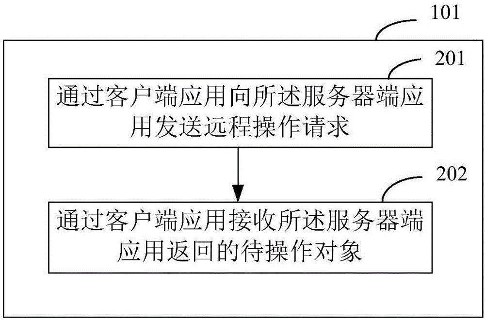 遠程操作方法及裝置與流程