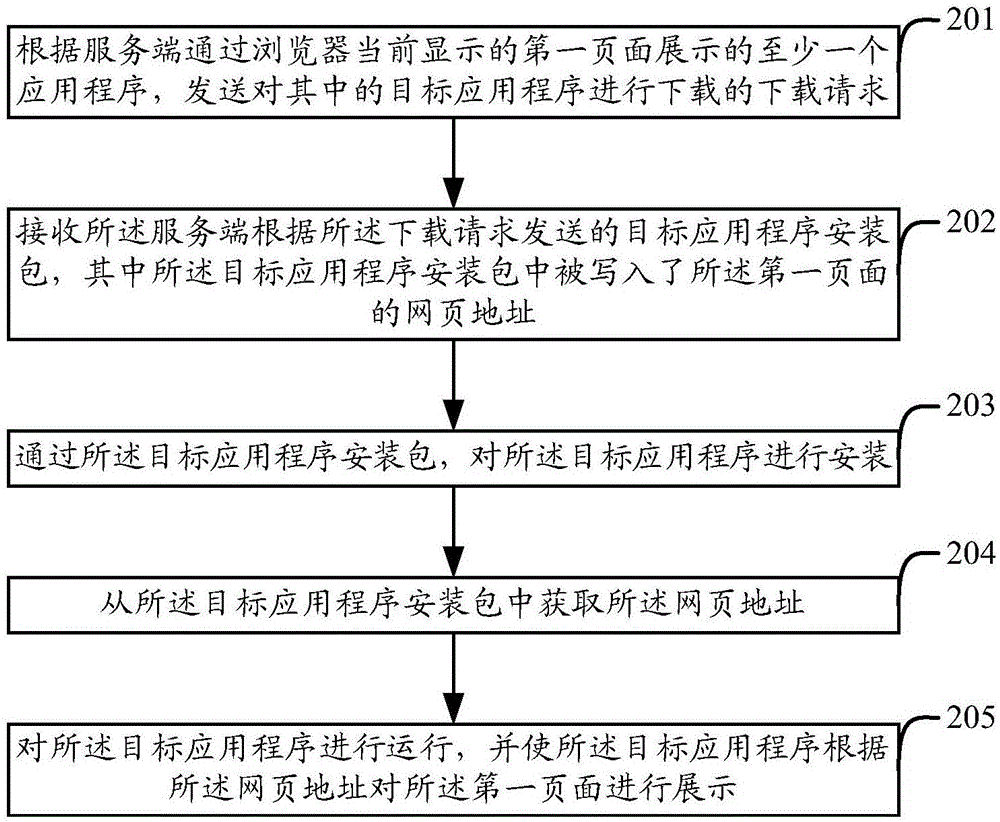 一種應(yīng)用程序的安裝方法及服務(wù)端和客戶端與流程