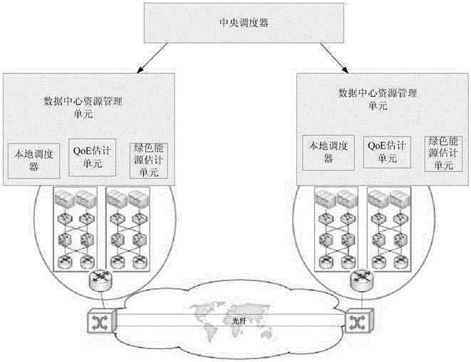 一種基于QoE的云計(jì)算服務(wù)架構(gòu)的制作方法與工藝