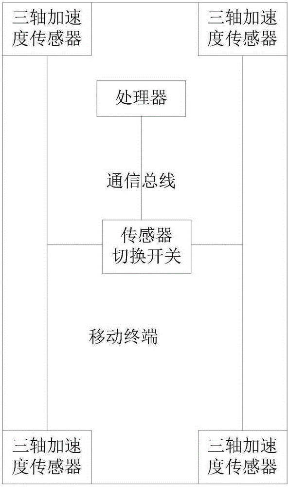 一種移動終端上輸出告警信息的方法和移動終端與流程