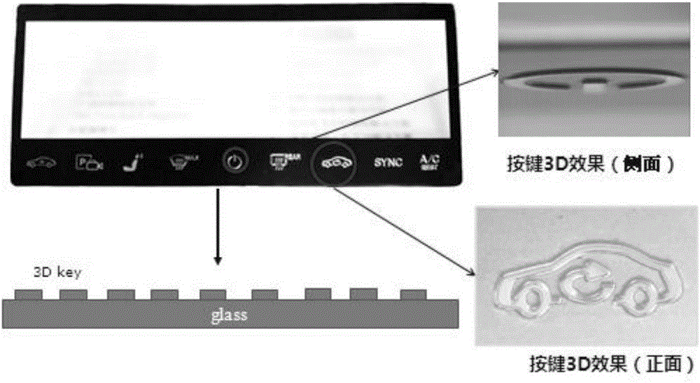 一種3D浮雕蓋板的制作方法與流程