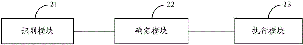 一種自動(dòng)來電方法及移動(dòng)終端與流程