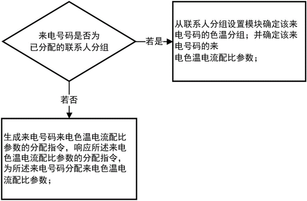 一種來電提示系統(tǒng)及來電提示方法與流程