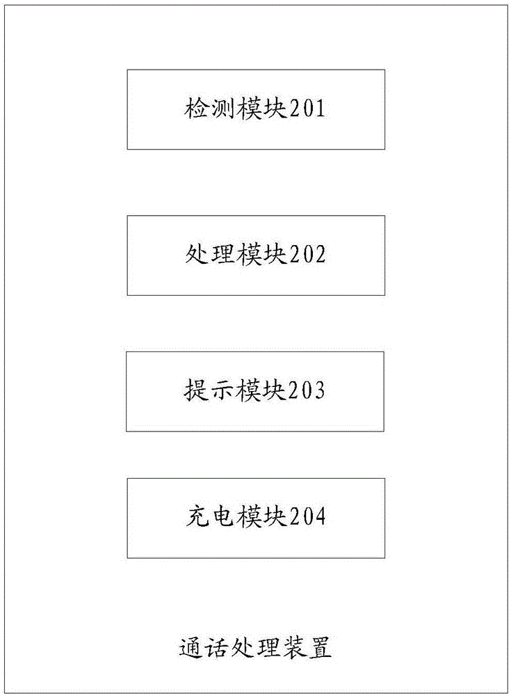 一種通話(huà)處理裝置、方法及移動(dòng)終端與流程