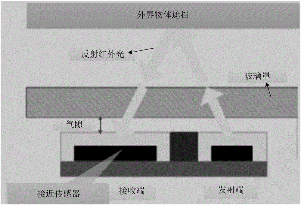 终端设备的状态监测方法、装置及终端设备与流程