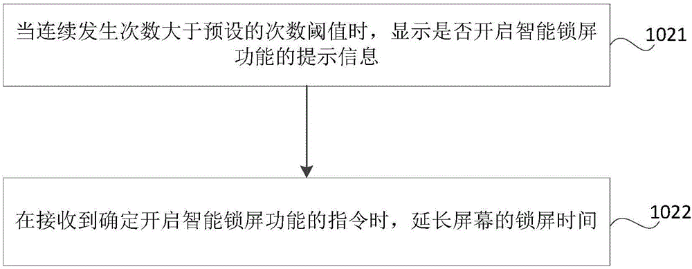 鎖屏的控制方法和裝置與流程