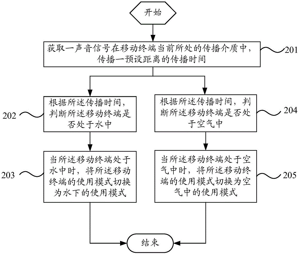 一种移动终端的模式切换方法及移动终端与流程