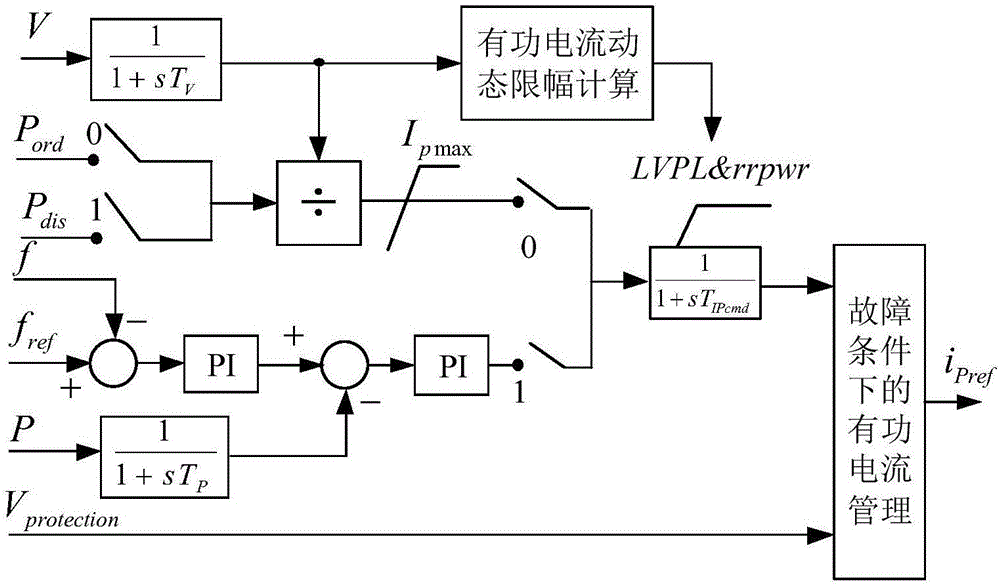 一种新能源发电系统模型的制作方法与工艺