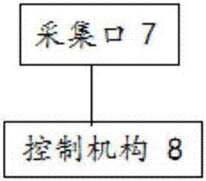 一种烤烟用控制装置的制作方法