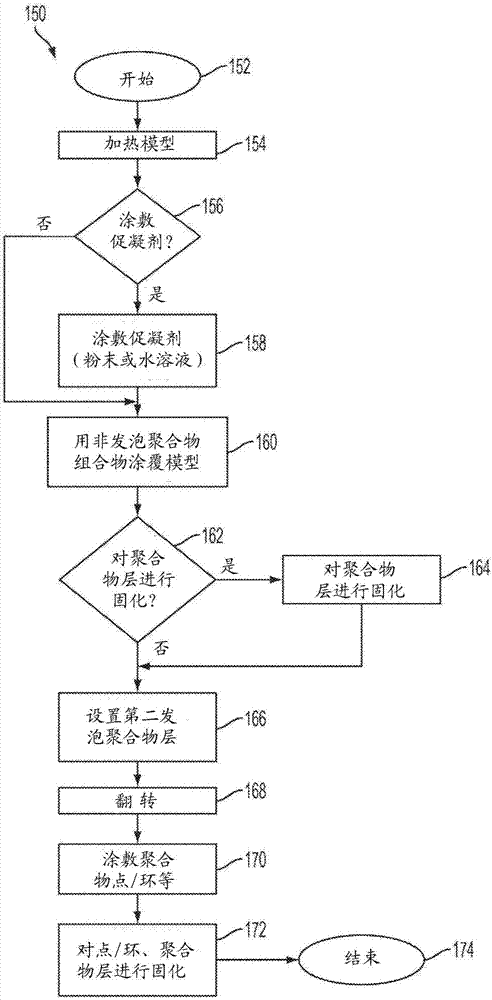 具有抓握特征部的聚合物手套的制作方法與工藝