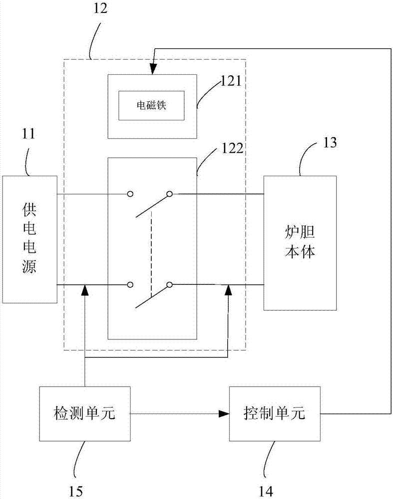 多士炉的制作方法与工艺