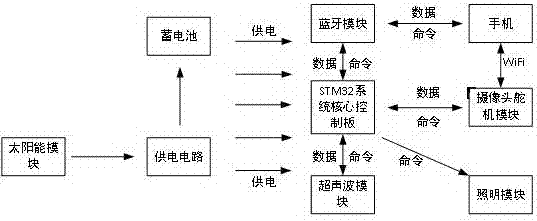 一種多功能戶外智能帳篷的制作方法與工藝