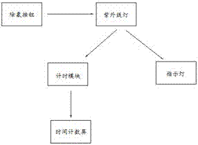 一種可自動除氯的水龍頭的制作方法與工藝