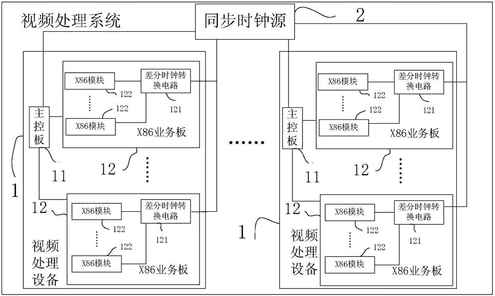 一种视频处理系统的制作方法与工艺