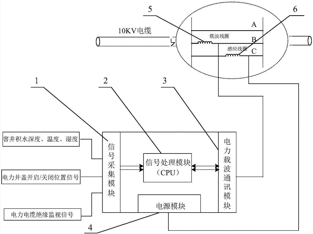 電力窨井監(jiān)控裝置和監(jiān)控系統(tǒng)的制作方法