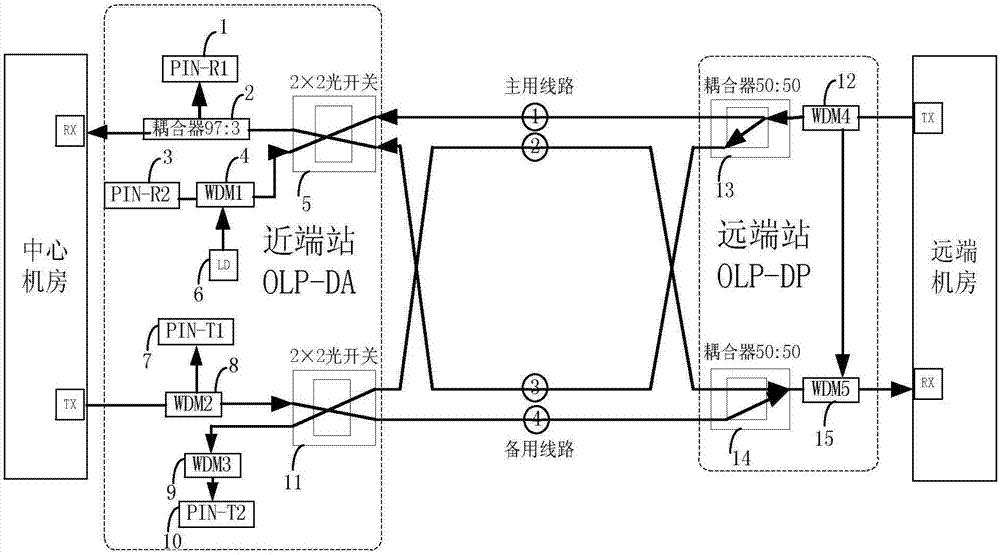 一種單端供電的光線路保護(hù)裝置的制作方法