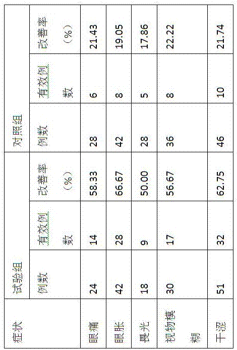 叶黄素紫苏软胶囊生产方法与流程