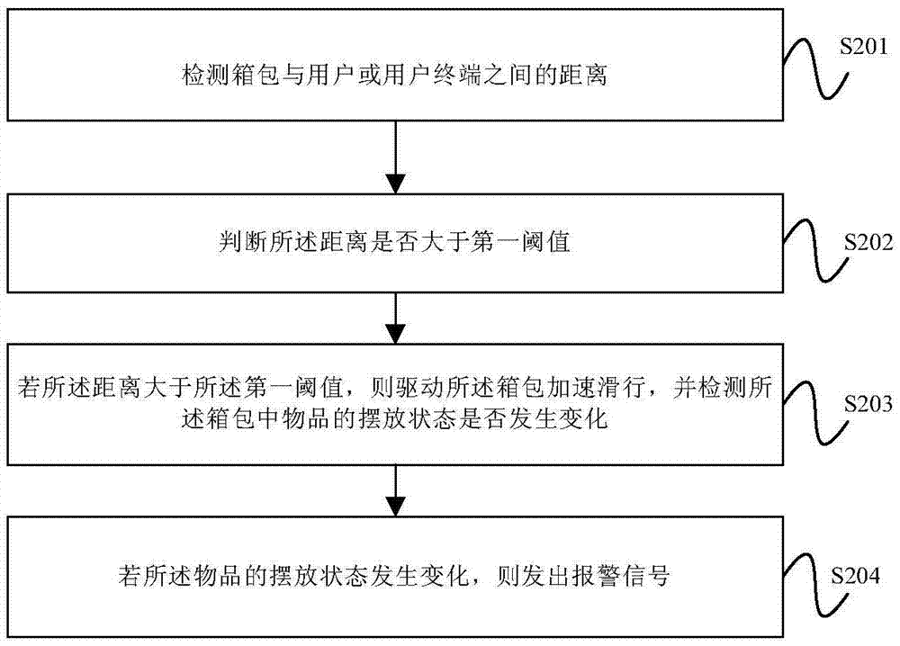 箱包检测方法及装置与流程