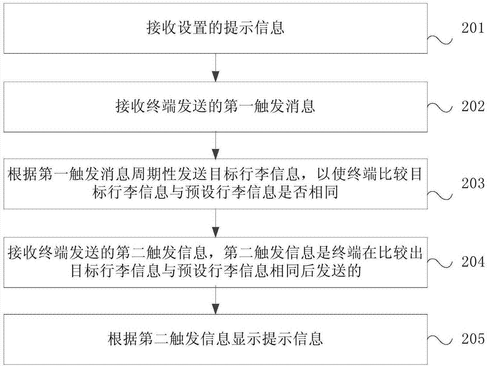 智能行李箱及其识别方法与流程